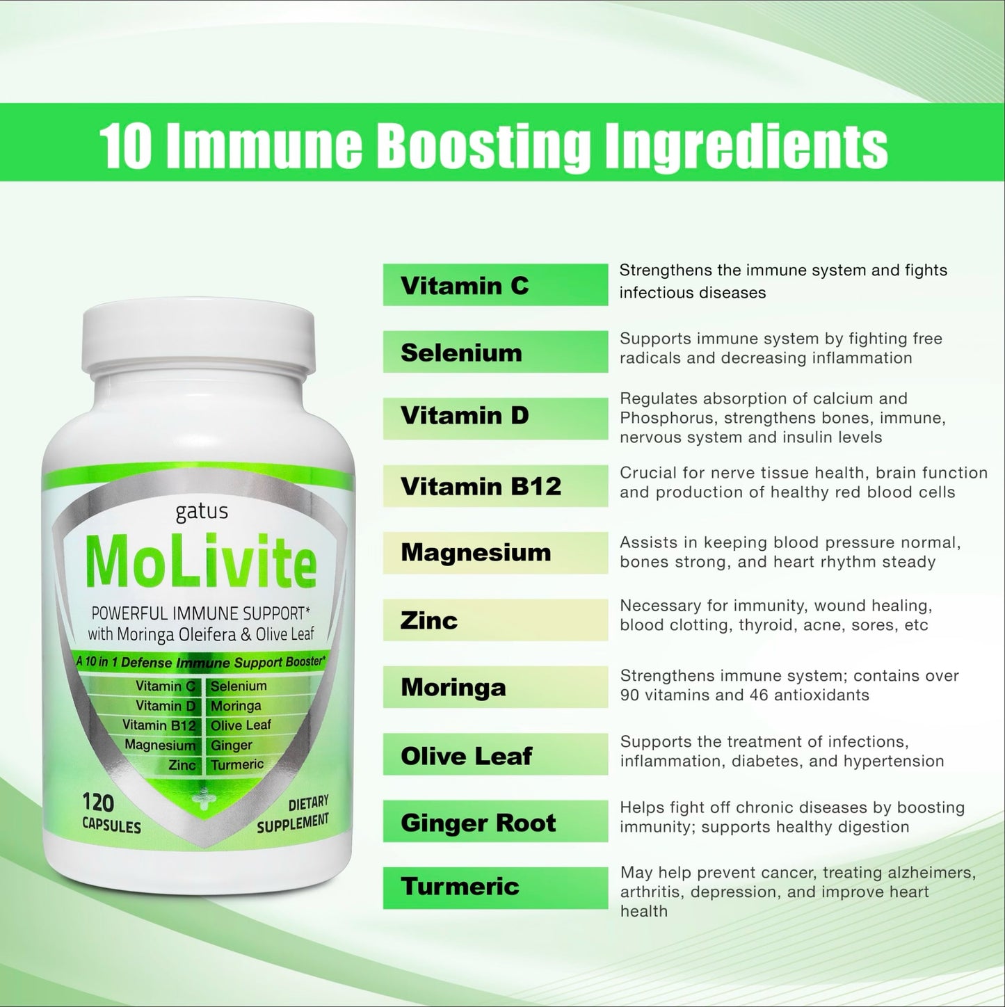 MoLivite 1-Month Supply